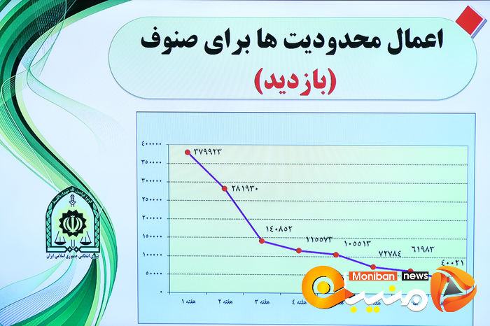 ستاد ملی مقابله با کرونا